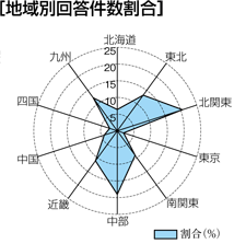 表