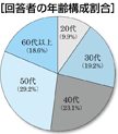 表