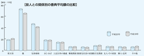 グラフ