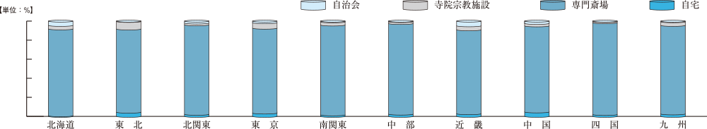 グラフ