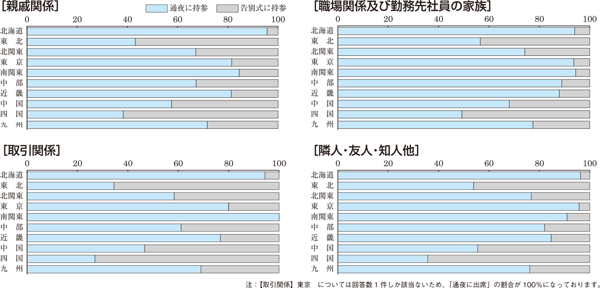 グラフ