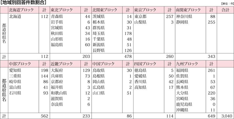 アンケート表