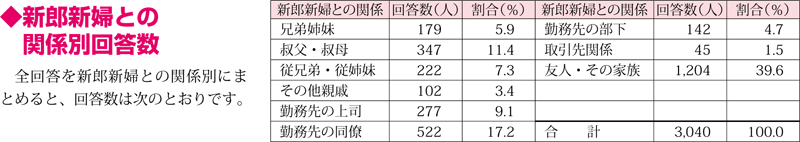 アンケート表