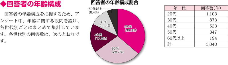 アンケート表