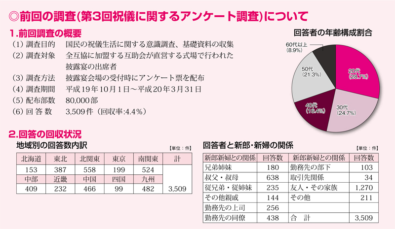 アンケート表