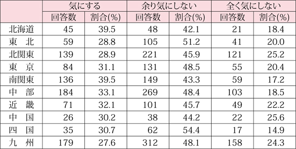 グラフ