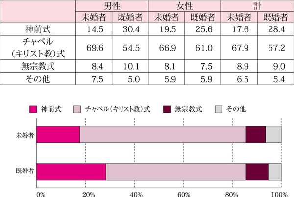 グラフ