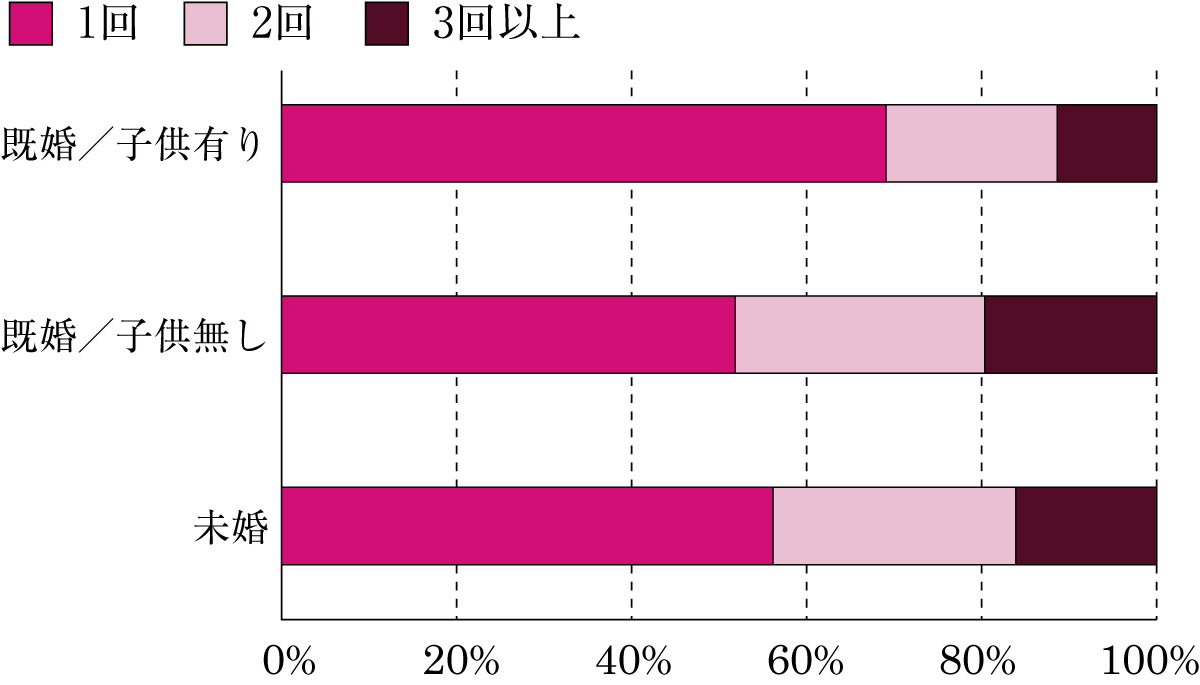 グラフ