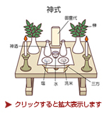 神式