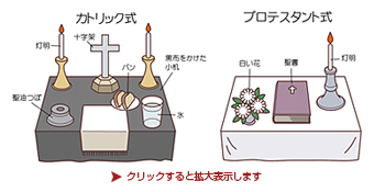 キリスト教式