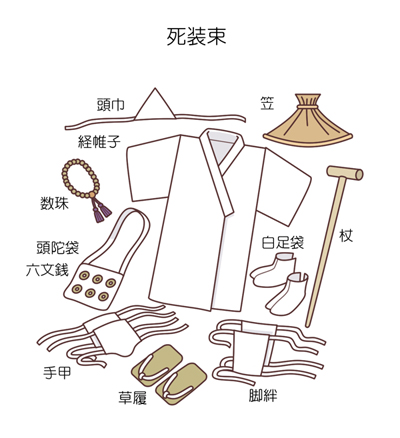 着替えと納棺は