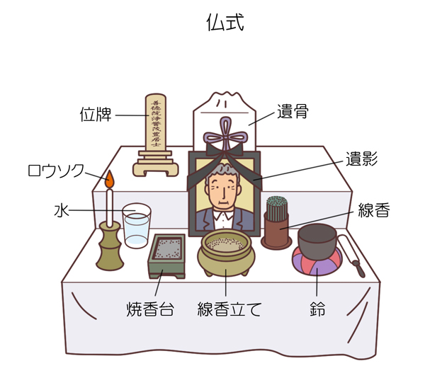 仏式