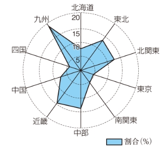 地域別回答件数割合