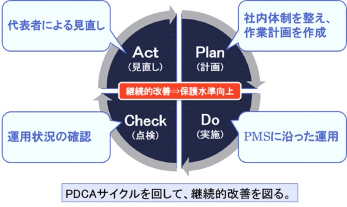 プライバシーマークの有用性