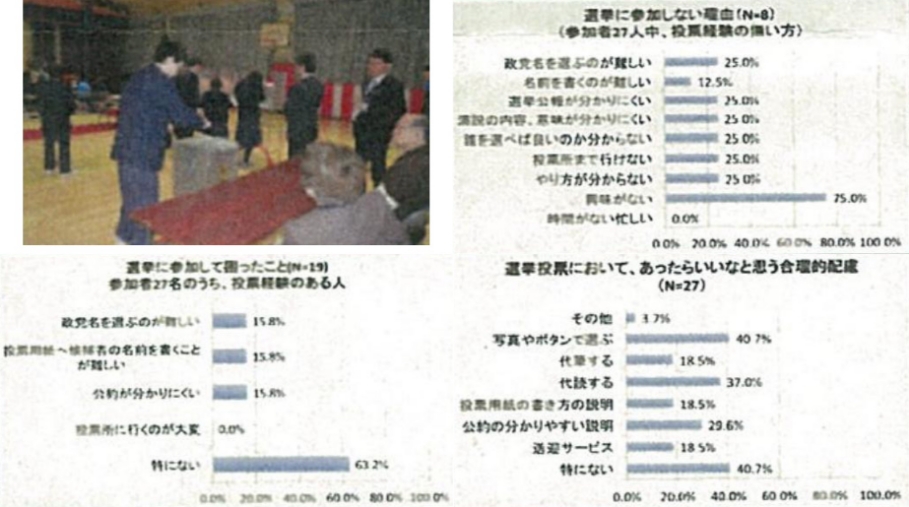 筑波大学附属大塚特別支援学校